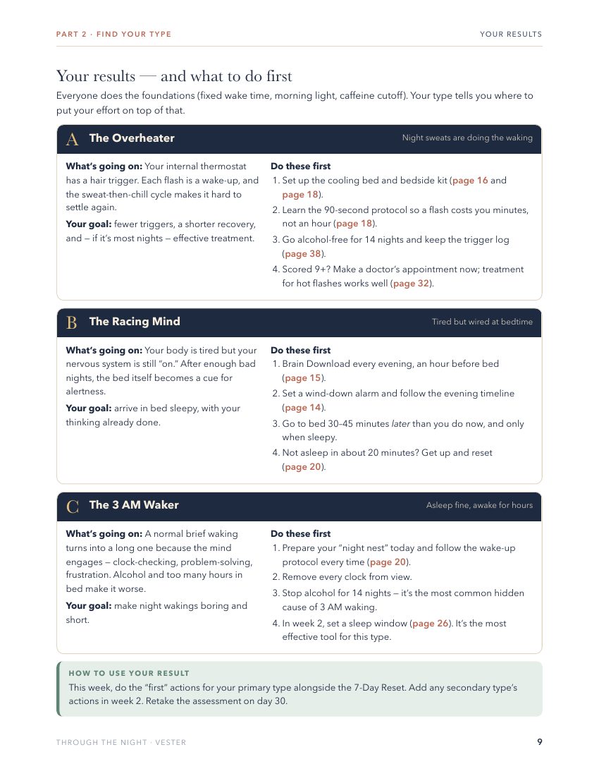 Results page showing the Overheater, Racing Mind and 3 AM Waker plans