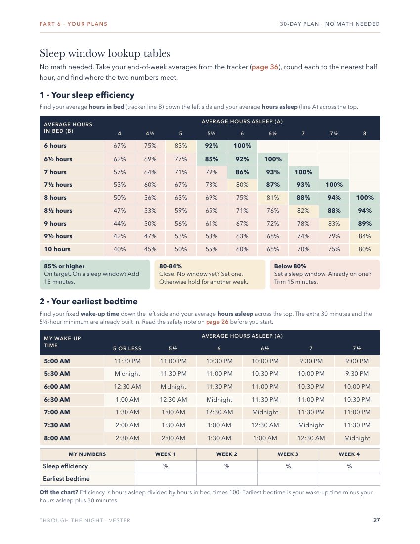 Sleep window lookup tables